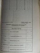 условные знаки для морских карт и планов