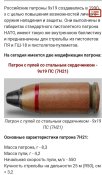 ммг пистолетного патрона 9х19мм.