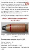 ммг патрона 9х19мм.