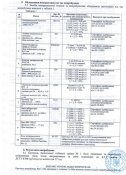 Керамічні плити 5 класу 25*30 см