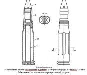 ОФЗ 23х152 мм (ЗУ-23-2, ЗСУ-23-4 «Шилка») учебные