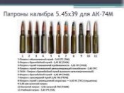 ММГ 5.45х39 (-трассирующая) в лоте 1 шт ( макет)