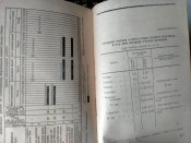 Методическое пособие по инженерной подготовке родов войск. Часть 3. 1968 год