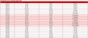 Штани теплої термобілизни ECWCS Gen III Level2 армії США Polartec Waffle Fleece розмір Small Regular SR