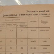 Эскадренный миноносец «Новик»
