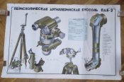 Перископ 1942 года насадка на буссоль угломер 2