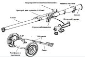 Приціл до Шведського 90 мм СПГ Pvpj 1110