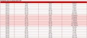 Штани теплої термобілизни ECWCS Gen III Level2 армії США Polartec Waffle Fleece XLarge Long XLL
