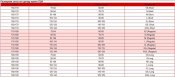 Комплект нової термобілизни армії США ECWCS GENIII Level1 XLarge Long XLL