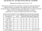 Противогаз времён СССР