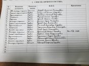 Соціально психологічні портрети орків 36 армії, 31 бат РФ
