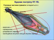 П'єзоелементи  до пострілу РПГ-7