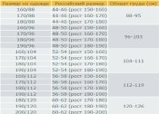 Китель ЗС Британії MTP - 160/96
