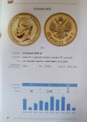 Золоті монети періоду правління Миколи ll.