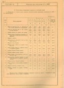 4. Кальсоны для начсостава КА и ВМФ. Рост 4.