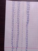 Ключи из армейской ремонтной мастерской г . Бахмут .