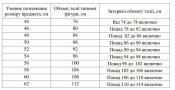 Трусы ЗСУ олива уставные, новые, 56р