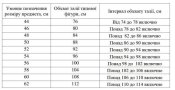 Комплект ВСУ футболка + трусы уставные новые размеры (5 шт.)