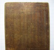 Tabelle zum Gewindeschneiden nach Whitworth - Skala (Englisch)