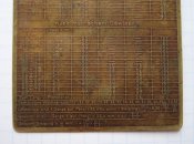 Tabelle zum Gewindeschneiden nach Whitworth - Skala (Englisch)