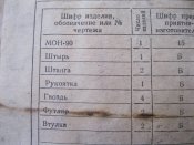 Комплектуючі з ящика МОН-90
