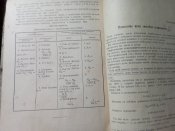 Учебник по стрельбе Курс артиллерийских...