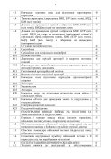 Положення зі служби полігонів