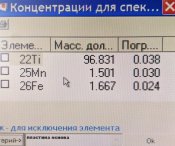 Титанові плити