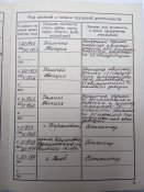 Парт билет КПСС + значок 50 лет в КПСС. + учётная корточка.
