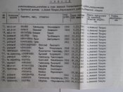 Список до картки №920.JPG