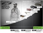 smith-elite-optics-protection-chart.jpg