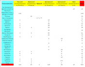 конец 43 г нелегальные передатчики, выявленые радиослужбой Абвера.png