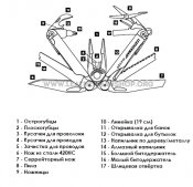 Leatherman-wave-shema.jpg