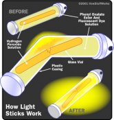 light-stick-diagram.jpg