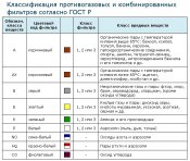 Коробка фильтрующая к противогазу