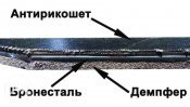 Бронепластины Ruukki Ramor 550 4 класс (цена за 1 шт).