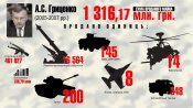 minoborony-infogr-1-gritsenko.jpg