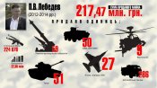 minoborony-infogr-6-lebedev.jpg