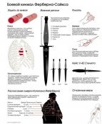 Боевой кинжал Böker Fairbairn-Sykes