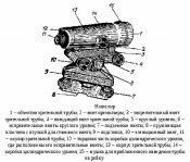 princip-raboty-nivelirom-naznachenie-1.jpg
