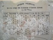 Дозиметрическая линейка