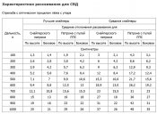 рассеивание СВД.jpg