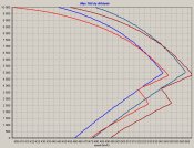 LaGGs4 vs Bf109E7.jpg