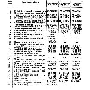 Руководство службы 82-мм минометы обр.1937 г., 1941 г. и 1943 г. (1947)-изображения-154
