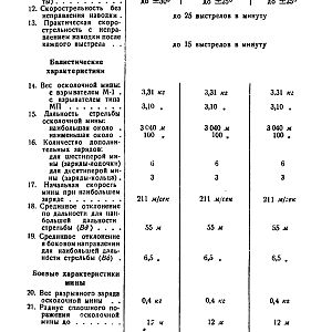 Руководство службы 82-мм минометы обр.1937 г., 1941 г. и 1943 г. (1947)-изображения-153