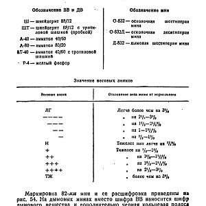 Руководство службы 82-мм минометы обр.1937 г., 1941 г. и 1943 г. (1947)-изображения-88