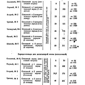 Руководство службы 82-мм минометы обр.1937 г., 1941 г. и 1943 г. (1947)-изображения-79