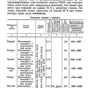 120-мм миномет обр.1938 г. (1959)-изображения-118