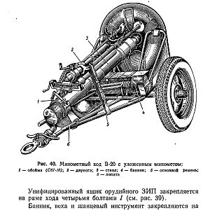 120-мм миномет обр.1938 г. (1959)-изображения-66