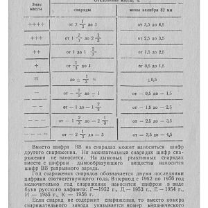 Markirovka_Boepripasov_1999_g-изображения-24